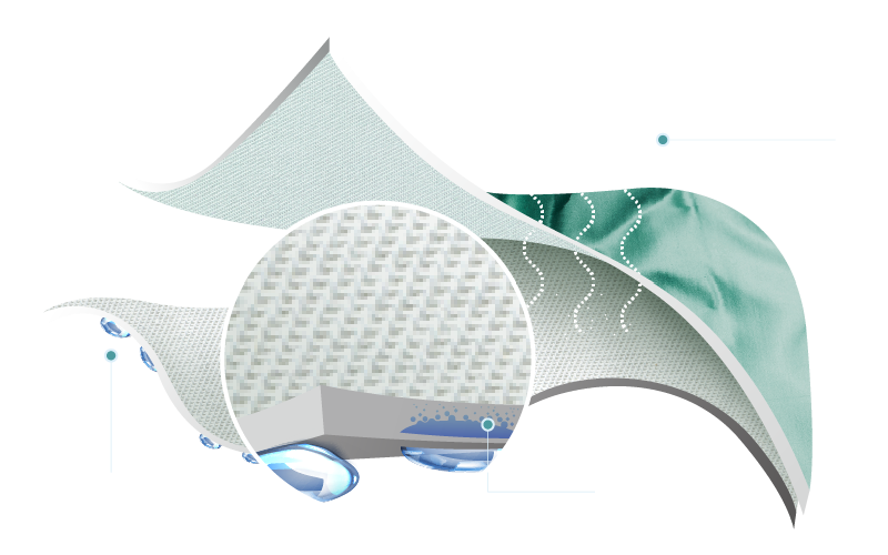 hydrophilic-lamination