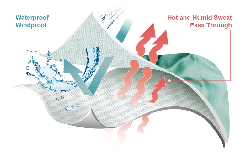 microporous-coating-fabric