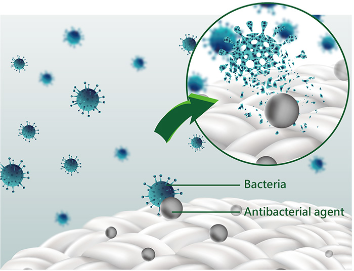 bacteria-vs-antibacterial-agent