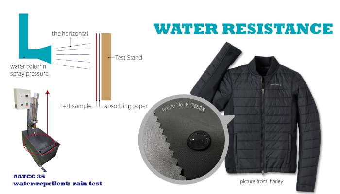 Water Repellent vs. Water Resistant vs. Waterproof