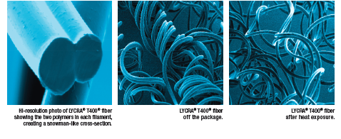 Types of Stretchy Fabric: 10 Stretchy Materials – tasc Performance